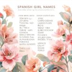 spanish girl names